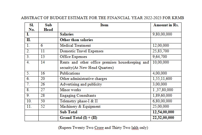 Budget Estimate