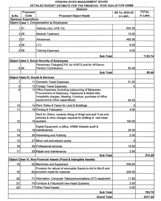 Budget Estimate